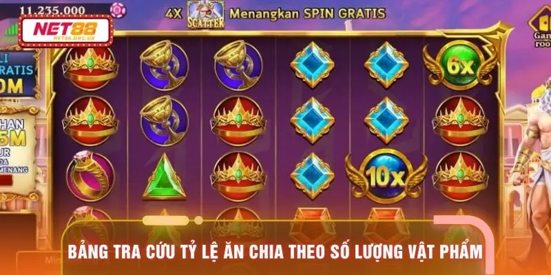 Bảng tra cứu tỷ lệ ăn chia theo số lượng vật phẩm