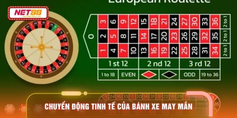 Chuyển động tinh tế của bánh xe may mắn