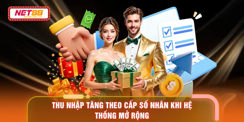 Thu nhập tăng theo cấp số nhân khi hệ thống mở rộng